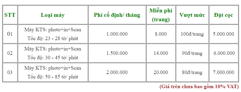 Bảng giá dịch vụ thuê máy photocopy